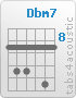 Chord Dbm7 (9,11,11,9,12,9)